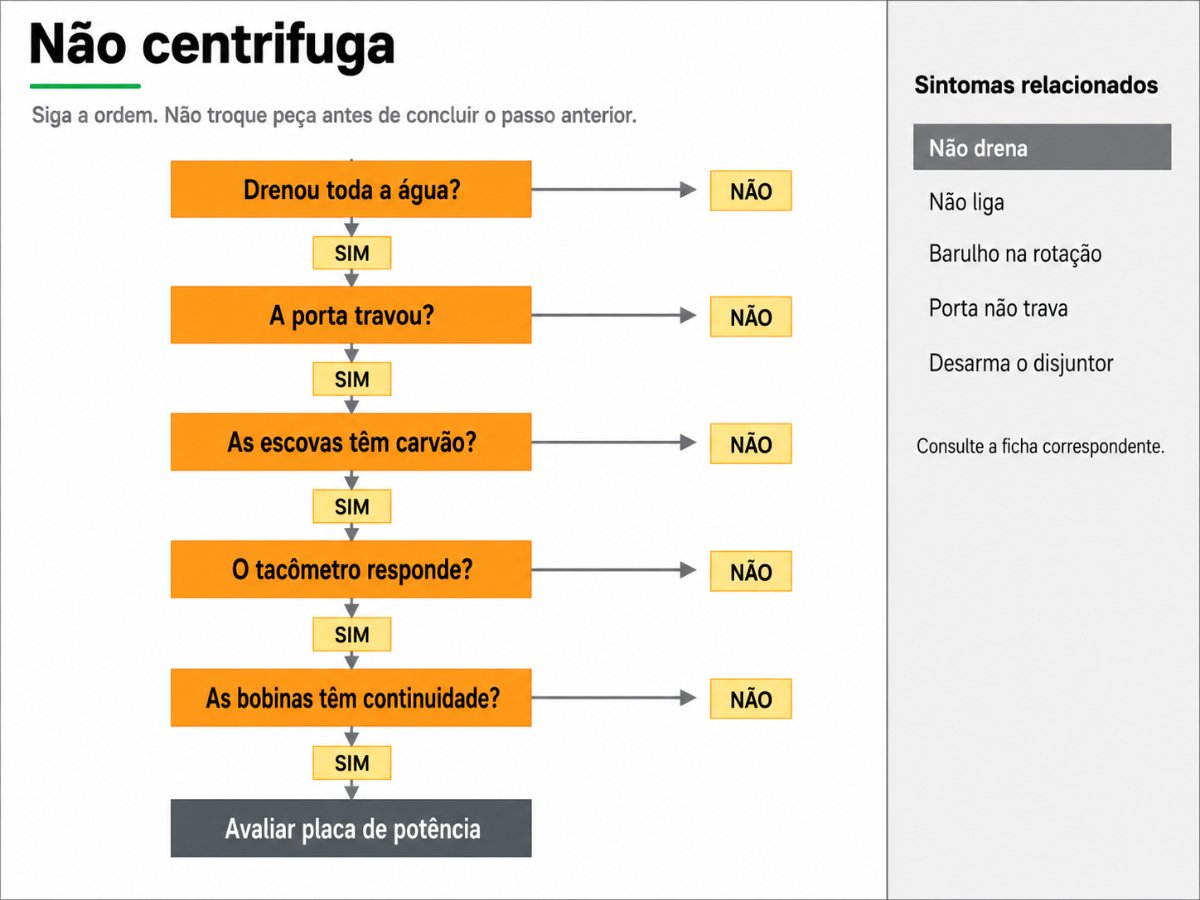 Página do material: Códigos de Erro
