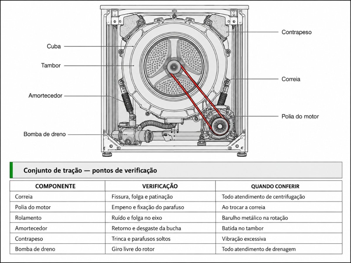 Página do material: Esquemas de Ligação